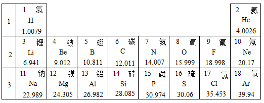 請回答下列問題:(1)請畫出12號元素的原子結構示意圖:______.