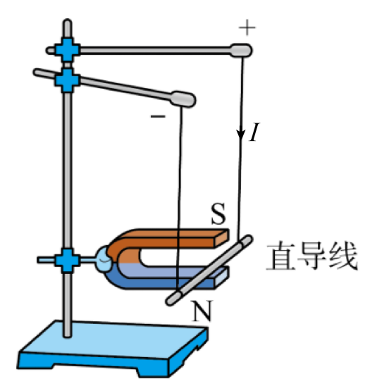 通電導線在磁場中受到力的作用,力的方向跟