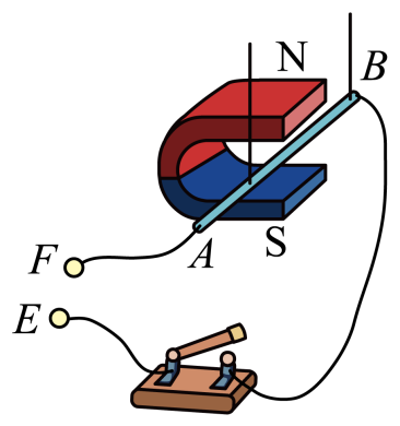 磁场对电流的作用,电动机 磁场对通电导线的作用【推荐2】小明利用