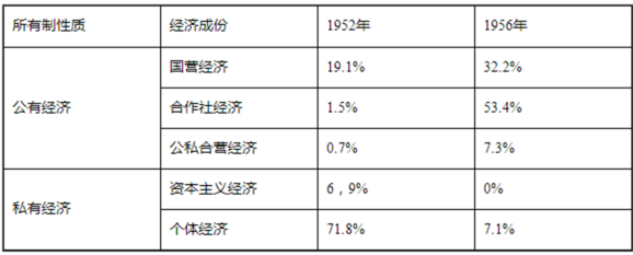 如下图是1952年和1956年我国所有制经济成分变化表由此可知