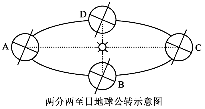 读两分两至日地球公转示意图回答下列问题