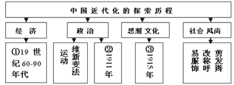 中国近代化探索历程图片