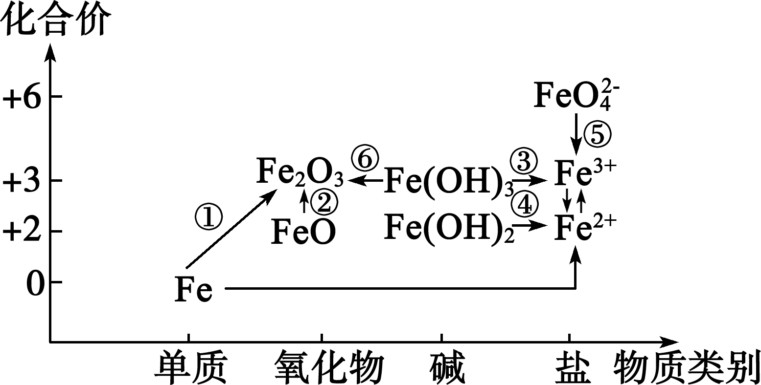 铁的二维图与方程式图片