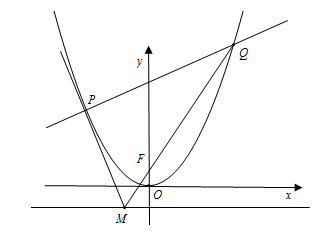 的兩個點, f為該拋物線的焦點.