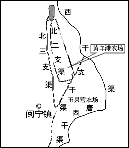 西海固位置图片