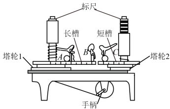 向心力演示器如圖所示用來探究小球做圓周運動所需向心力f的大小與