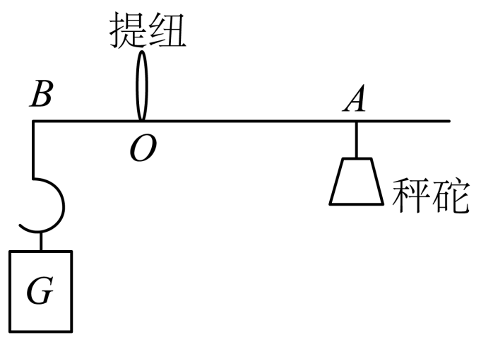 秤杆和称杆都是对吗图片