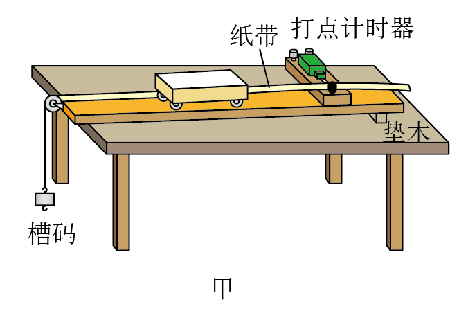 而且有一个加速度高中力学实验加速度物理实验装置重物纸带求加速度