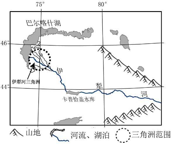 巴尔喀什湖水系图图片