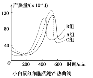 根據下列有關哺乳動物成熟紅細胞的研究,回答相關問題