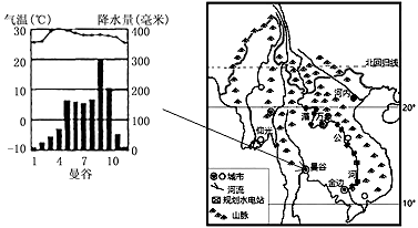 湄公河流域