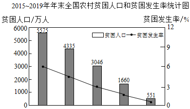中国精准扶贫发展现状图表分析英文脱贫攻坚经济统计每年脱贫人数统计