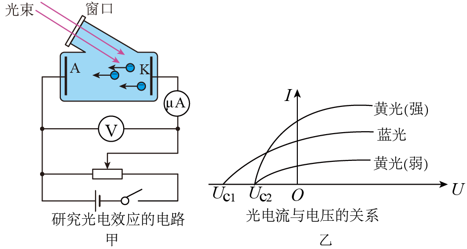 光电效应uv关系图图片