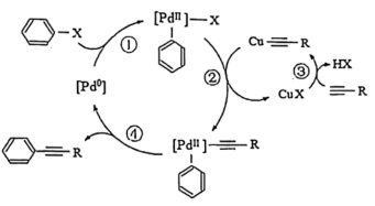 【推薦1】如圖是催化偶聯反應的機理,r—為烷烴基或氫原子.