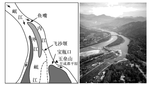 都江堰水利工程结构图图片