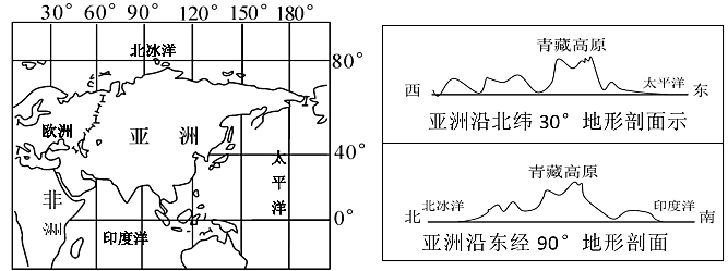 亚洲80°E地形剖面图图片