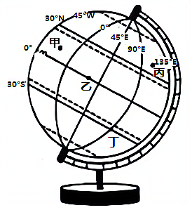 画地球仪的经线和纬线图片