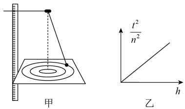 如圖甲所示在用圓錐擺驗證向心力的表達式實驗中細繩的懸點剛好與一個
