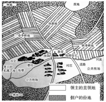 西欧封建庄园示意图图片