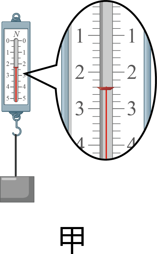 质量及其测量 质量的测量 天平的构造与使用方法先用弹簧测力计测木块