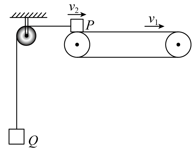 小物体 p与传送带之间动摩擦因数c小物体 p将从传送