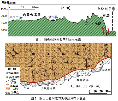 冠山剖面图图片