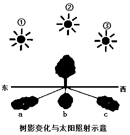 身边的地理现象及图片图片