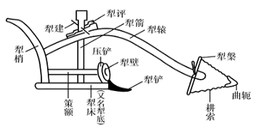 曲辕犁如下图这种江东犁是唐代中国劳动人民发明的耕犁它的发明说明了