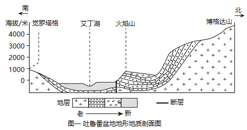 吐鲁番盆地 地形图图片