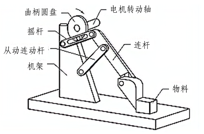 圆盘连杆机构图片