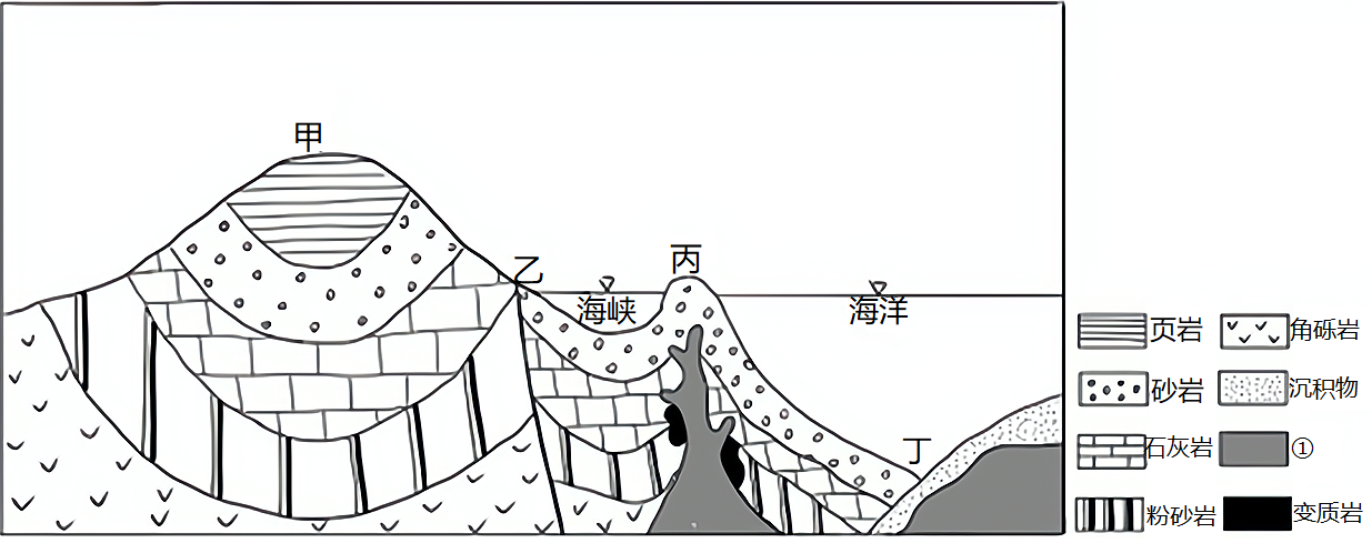 背斜向斜和断层示意图图片