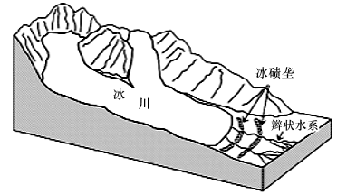 描述冰碛垄的形成过程图片