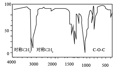 按要求完成下列填空:(1)写出ch2=chch=ch2的键线式