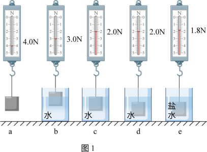 圓柱形容器,鋁合金塊,水和細線探究