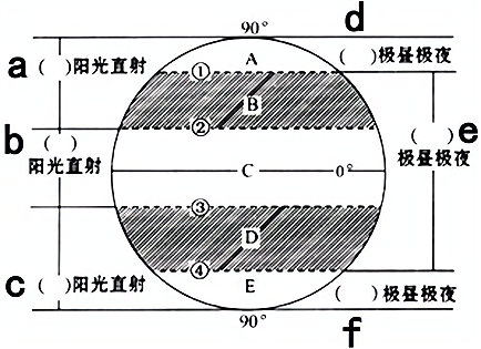 五带分布图简笔画图片