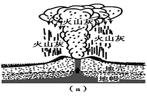 風化作用b.侵蝕作用c.變質作用d.