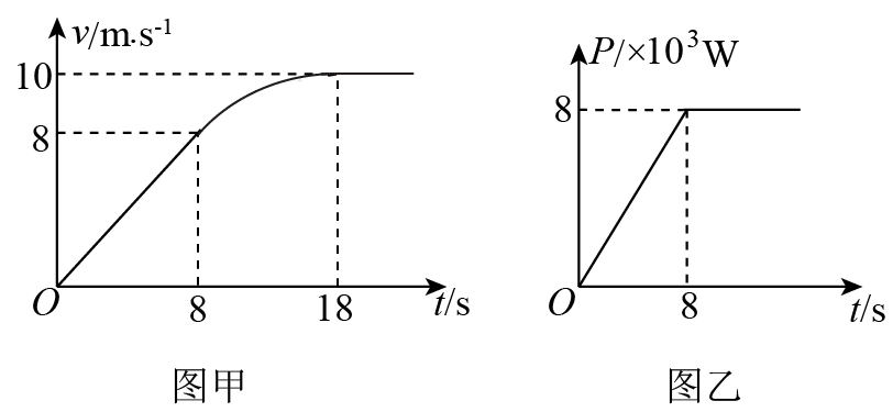 图像甲表示汽车运动的速度与时间的关系,图像乙表示汽车牵引力的功率