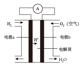 双氧水化学键形成过程图片