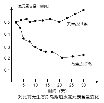 生态浮岛平面图片