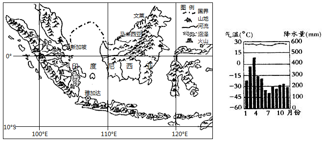 马来群岛地形图片