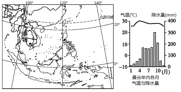 读东南亚区域图及曼谷气温与降水量图回答下列小题