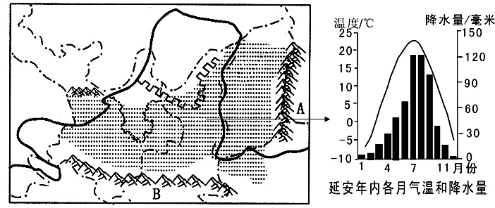 黄土高原简图怎么画图片