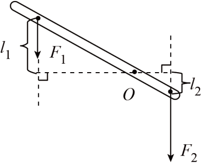 如圖所示的槓桿ab處於平衡狀態,o點為槓桿的支點,則力f的力臂是