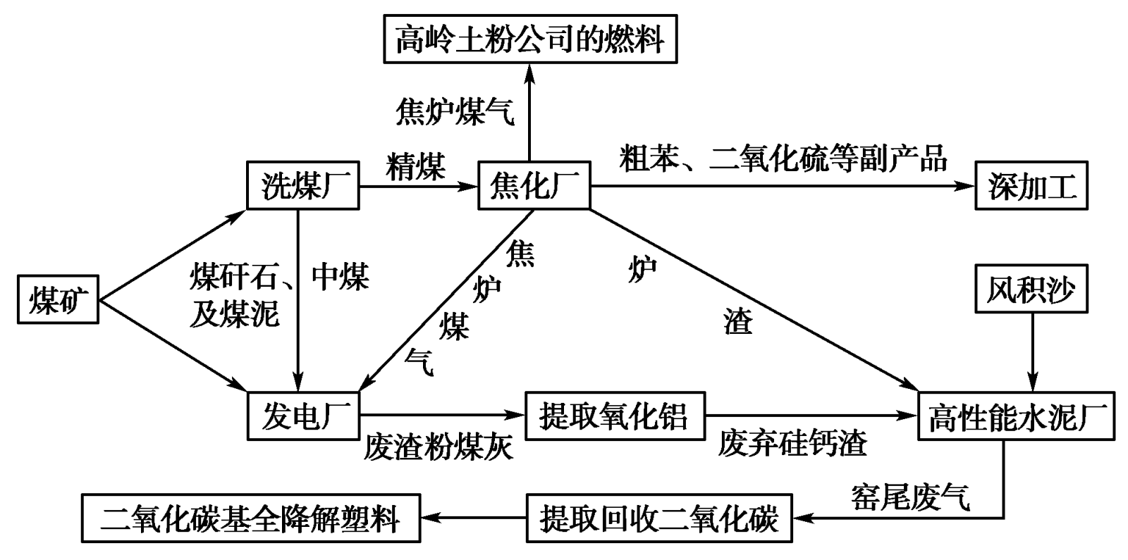 国民经济循环流程图图片