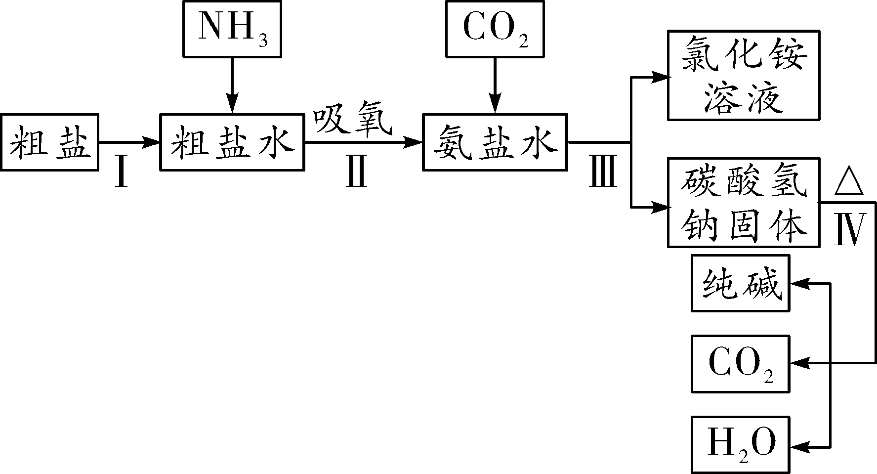 海水制盐流程图图片