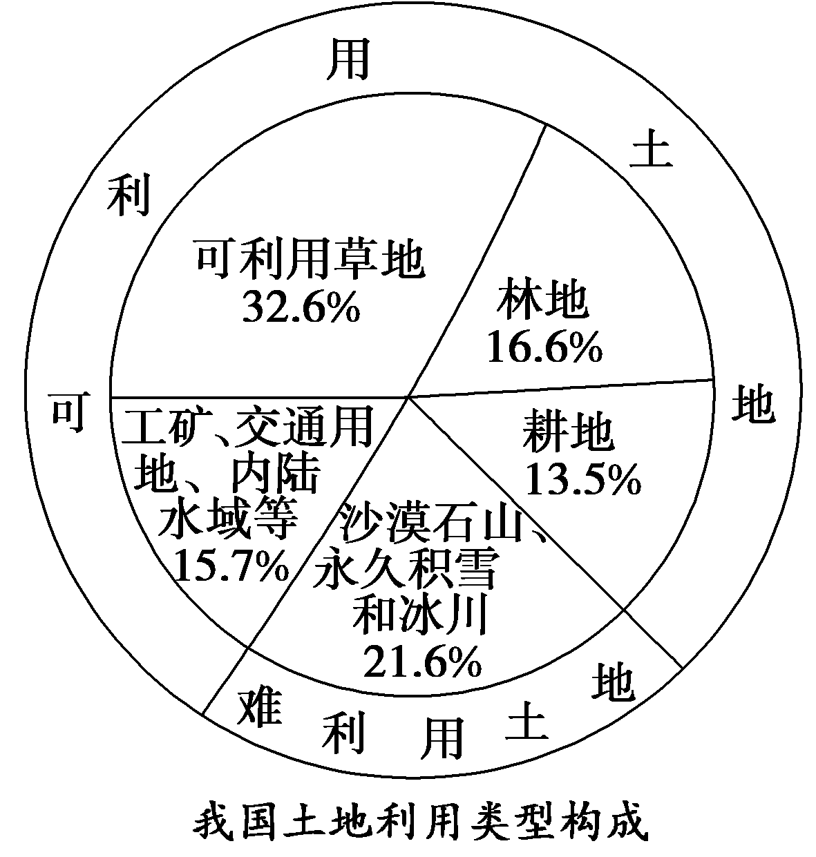 国土资源一张图图片