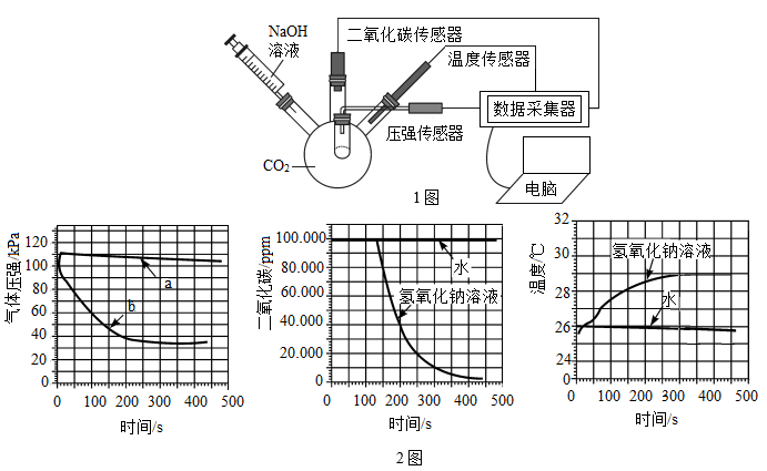 数字化传感器分别探究了二氧化碳与水二氧化碳与氢氧化钠的反应实验