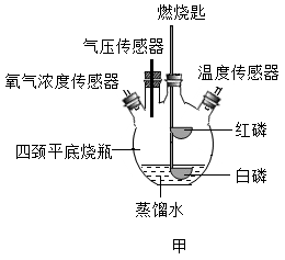 某同學利用下圖裝置驗證空氣中氧氣的體積分數將盛有足量紅磷的燃燒匙