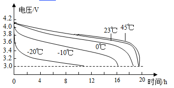 ②电池级碳酸锂(li2co3)生产的反应之