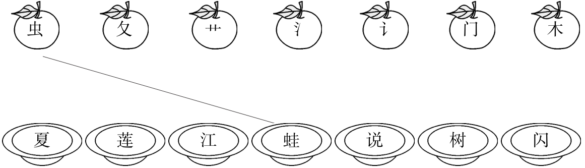 小学语文综合库 基础知识 汉字 汉字结构 偏旁部首连线题